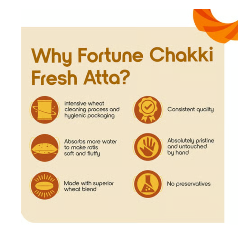 Fortune Chakki Fresh (100% Atta, 0% Maida) Atta 5 kg