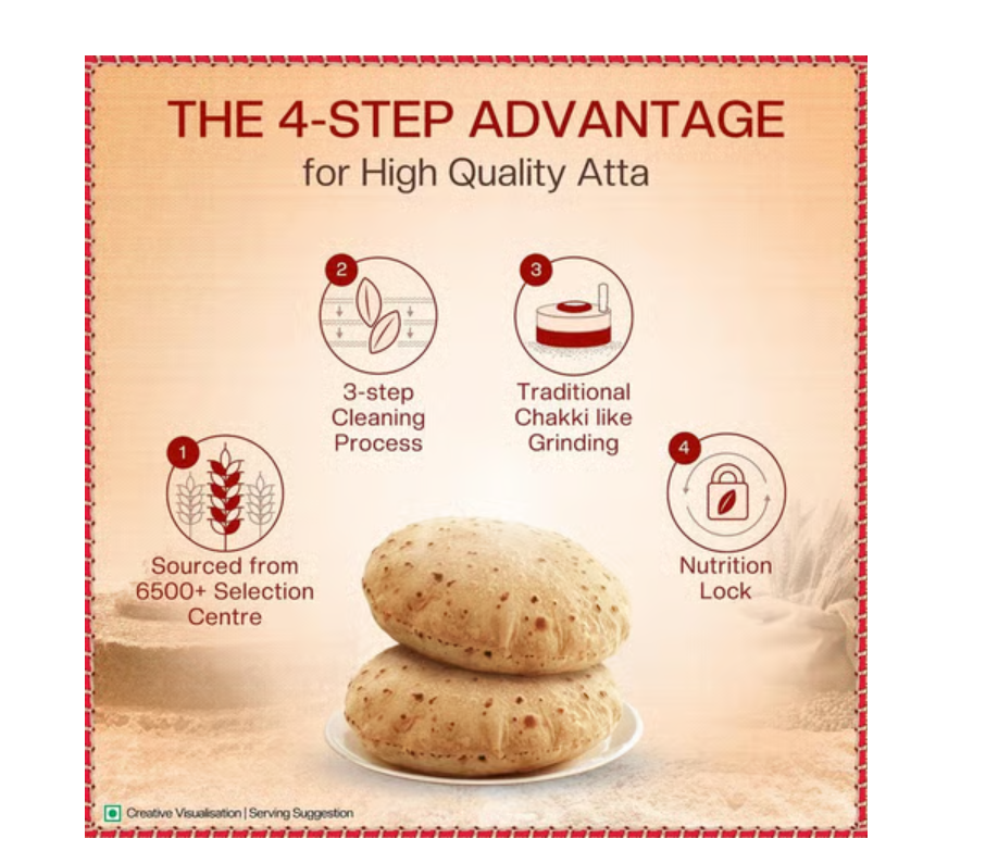 Aashirvaad Shudh Chakki Atta (100% Atta, 0% Maida) (5 kg)