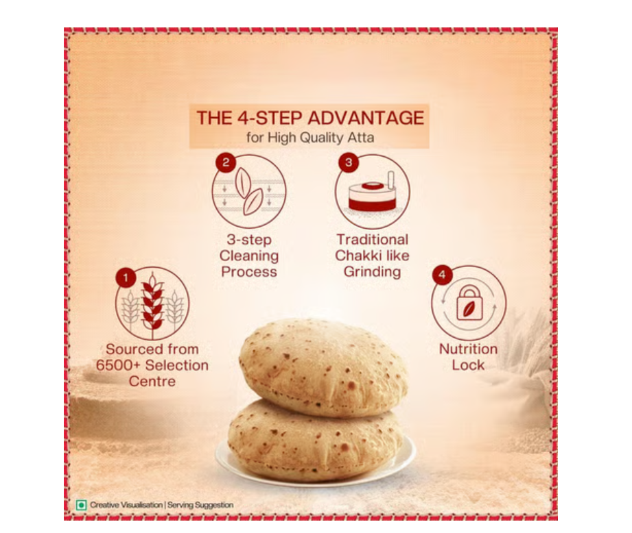 Aashirvaad Shudh Chakki Atta (100% Atta, 0% Maida) (10 kg)